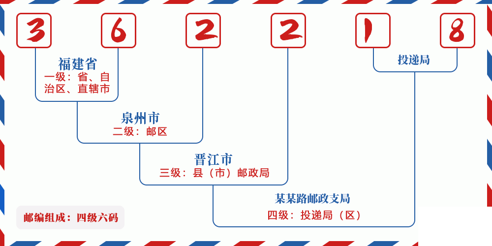 邮编362218含义