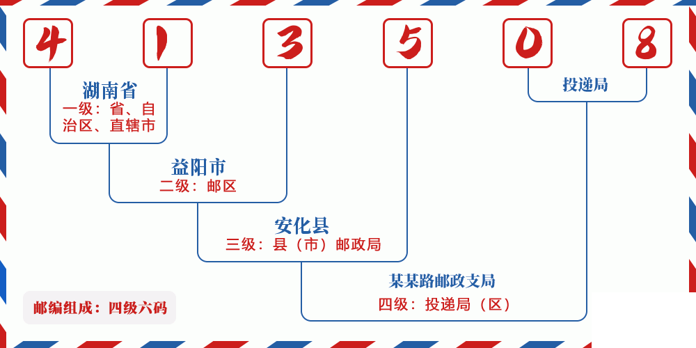 邮编413508含义