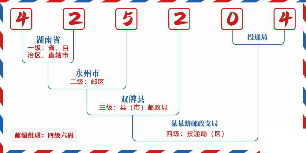 邮编425204含义